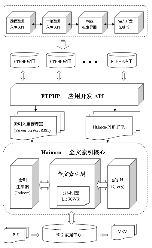 架构图